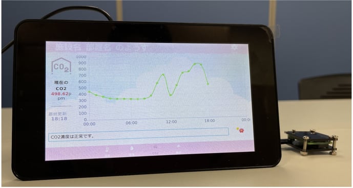 CO2checker