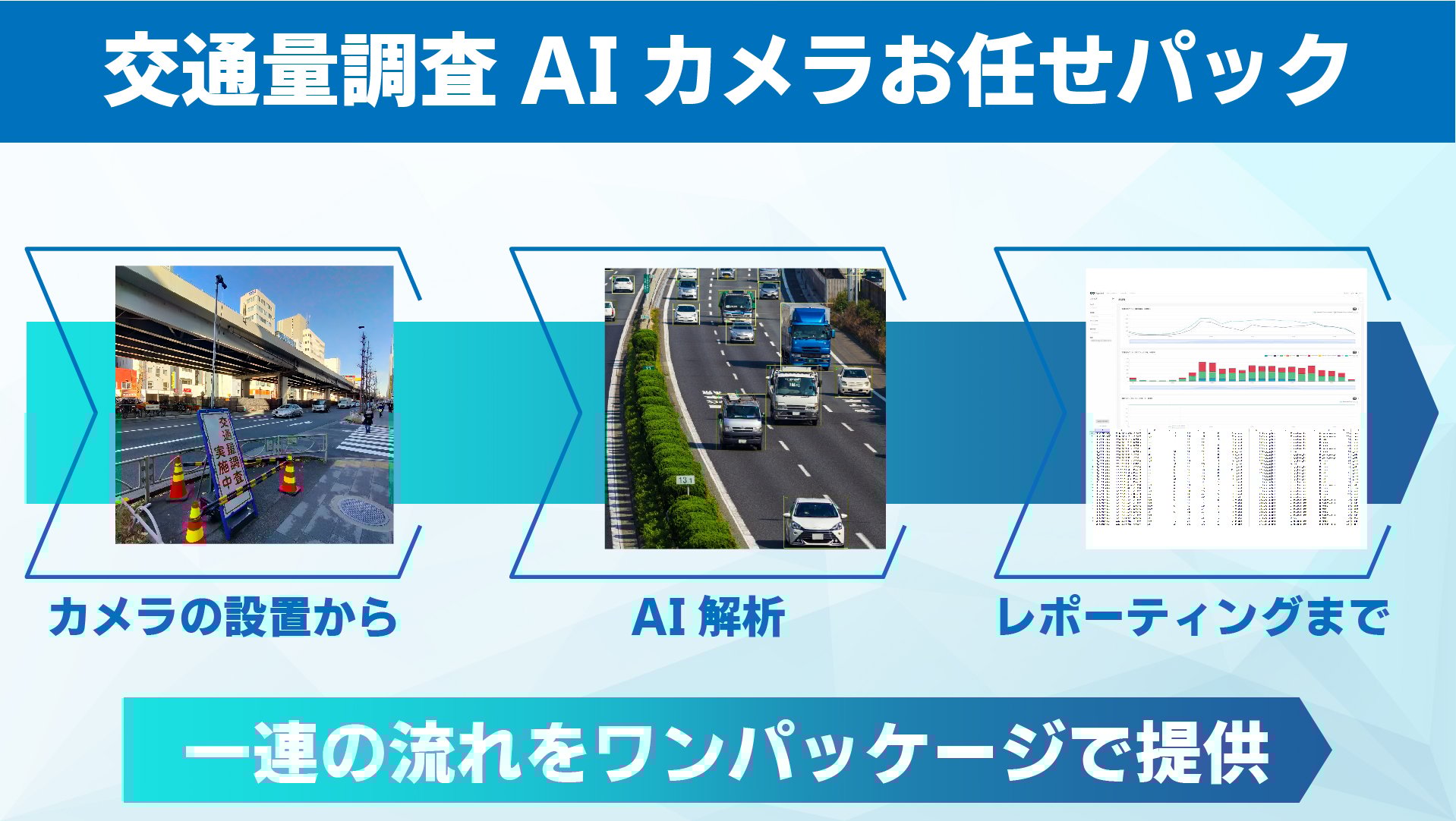 交通量調査AIカメラお任せパックFP