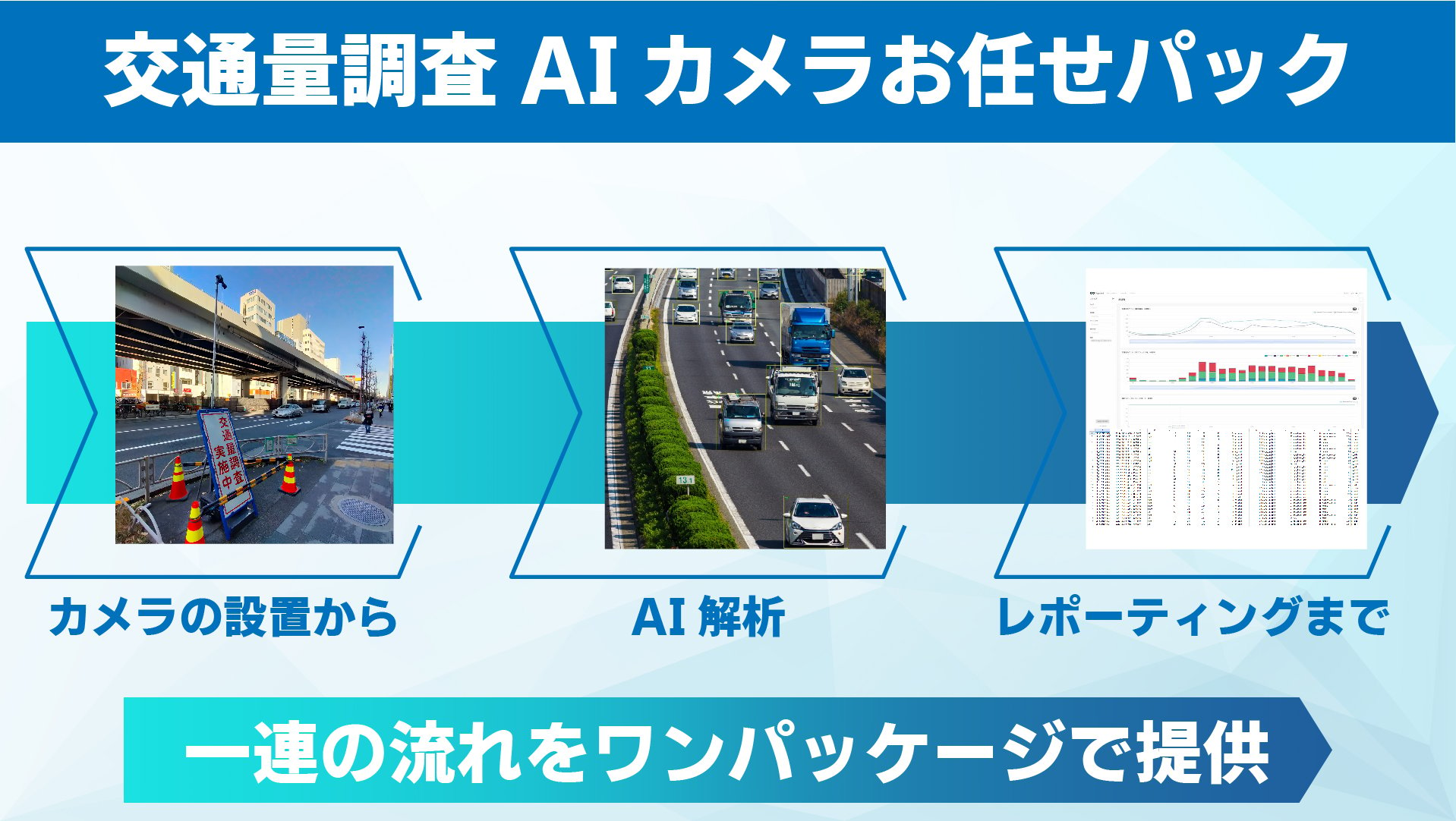 交通量調査AIカメラお任せパックFP