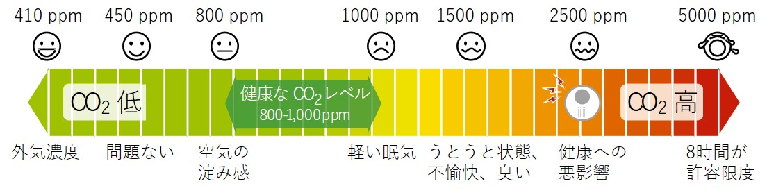 CO2濃度_内閣府資料