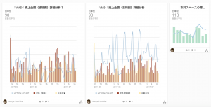 分析結果を一覧できるEsasyダッシュボード