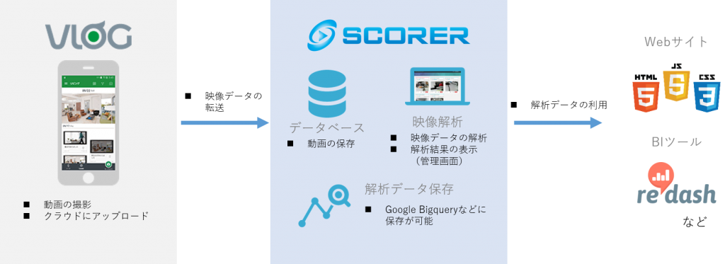 サービス連携のイメージ