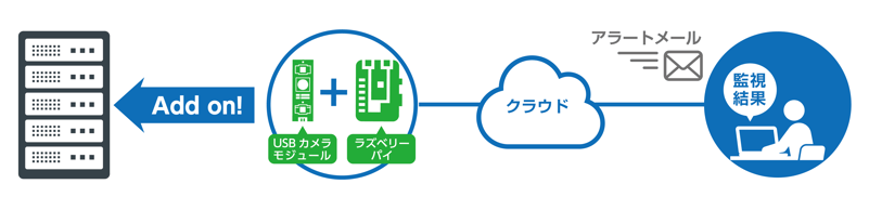 LED監視サービスイメージ図