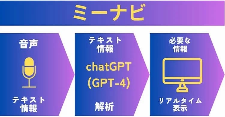 Meeting-optimization-AI-tool-3