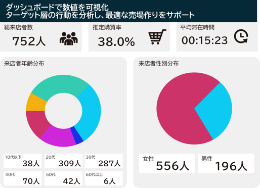 PTダッシュボード