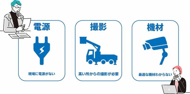 Three-challenges-in-introducing-machine-observation-pc
