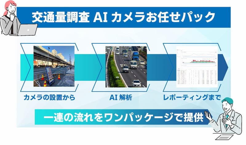 Traffic-Survey-AI-Camera-Entrusted-Pack-LP