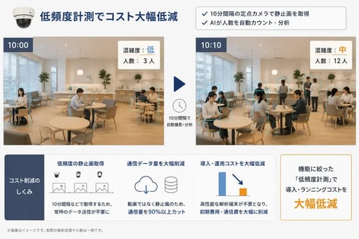 congestion-detection-4