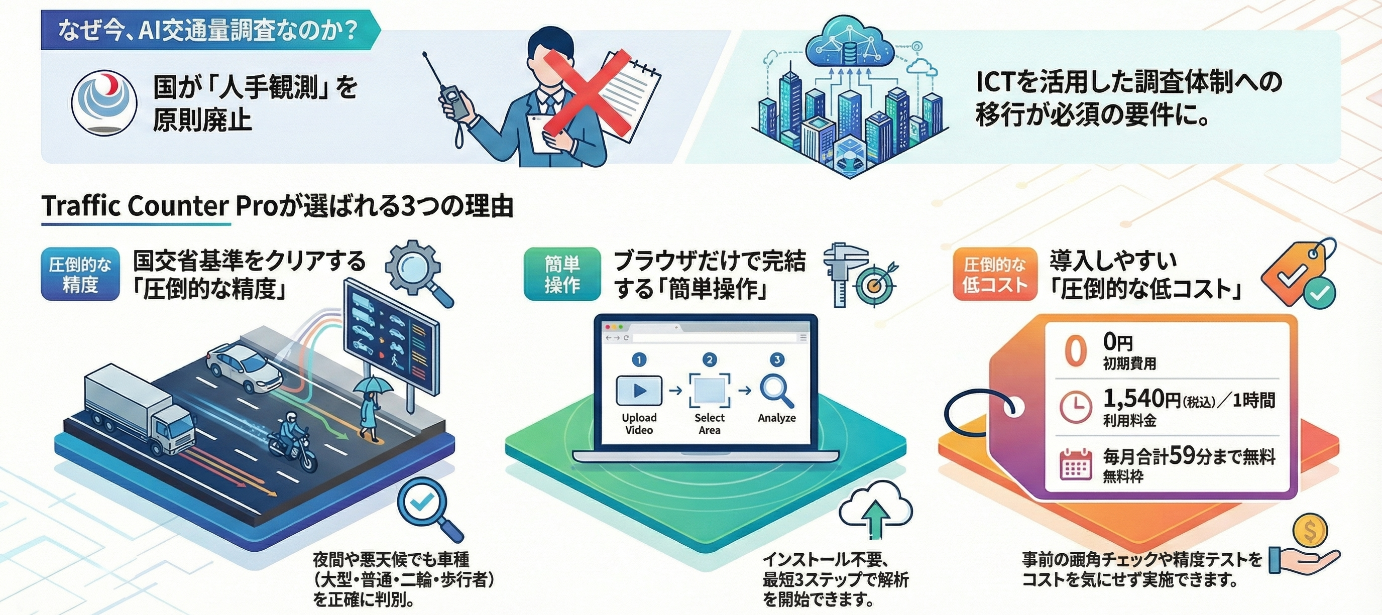 Traffic Counter Proがもたらす3つの変化