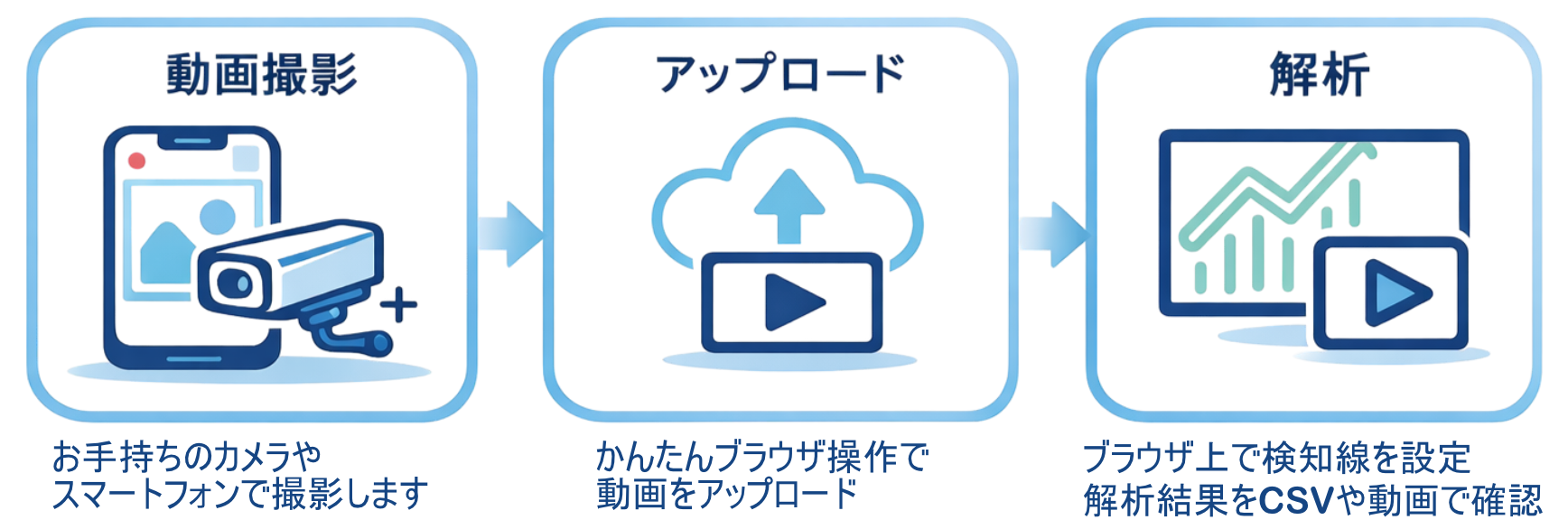 イラスト_解析開始までの3ステップ イラスト_解析開始までの3ステップ