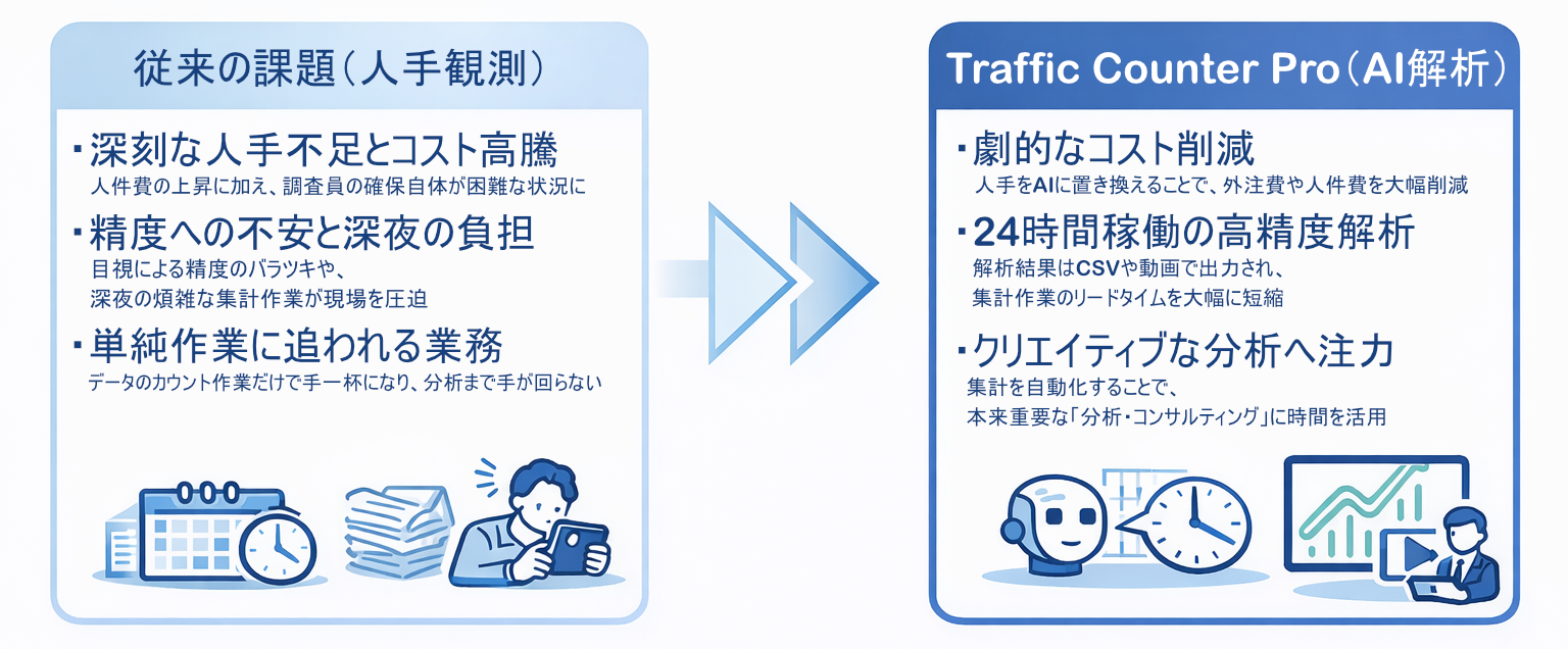 イラスト_BeforeAfter図版_20251223 イラスト_BeforeAfter図版_20251223