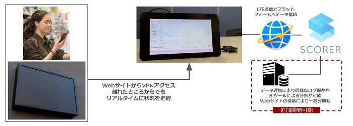 リモート換気チェッカー