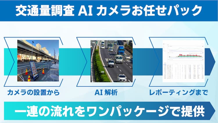 交通量調査AIカメラお任せパック