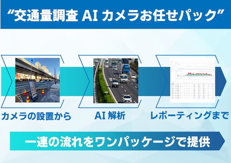 交通量調査AIカメラお任せパックFP 