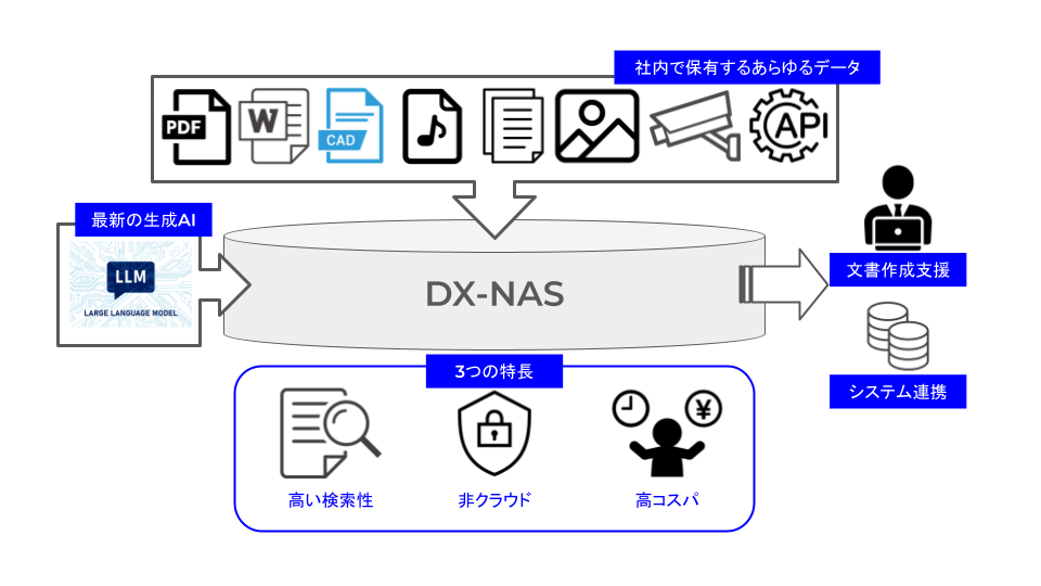 DX-NAS_企画書