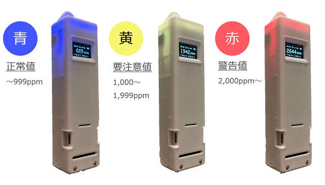 外出先でもサッと換気確認 持ち歩きできるCO2濃度計測器- 「ハンディ