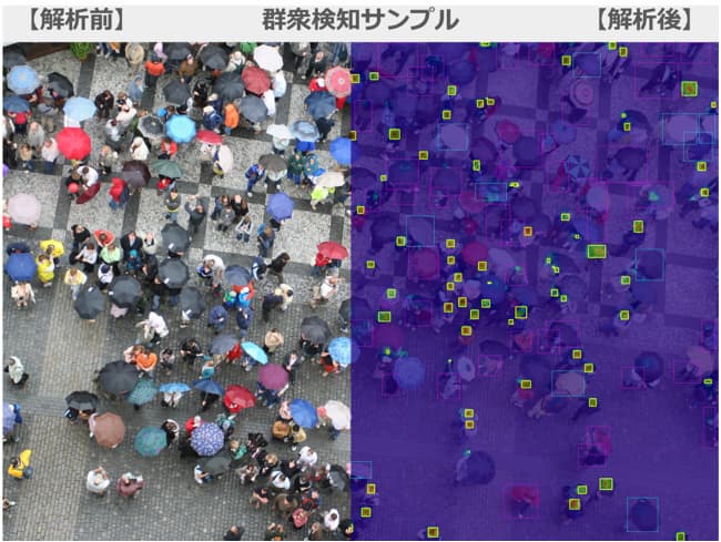 群衆を頭と体を検知して群衆の人数カウントができるSCORER