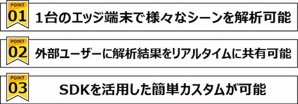 Three features of traffic survey AI (1)-2