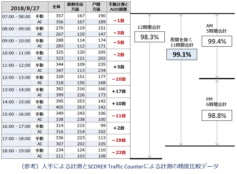 Traffic_Date Traffic_Date
